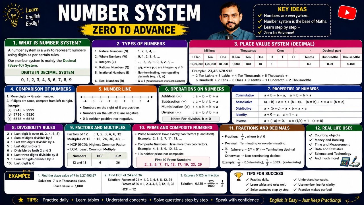 Basic Maths। Intro-Class। Maths from zero to advance। Level -1। Access Education & Janseva Center 
