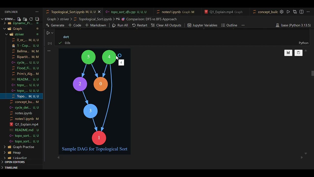 Topological Sort & Khan's Algorithm
