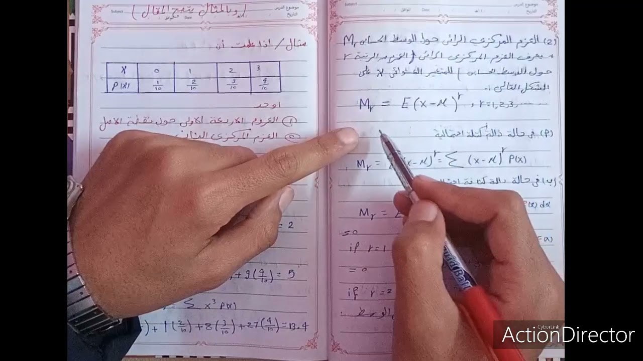 شرح العزوم