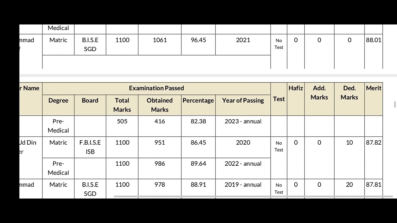 #UOS first merit list of BS Botany 1st semester fall admissions 2023.#uos #meritlists