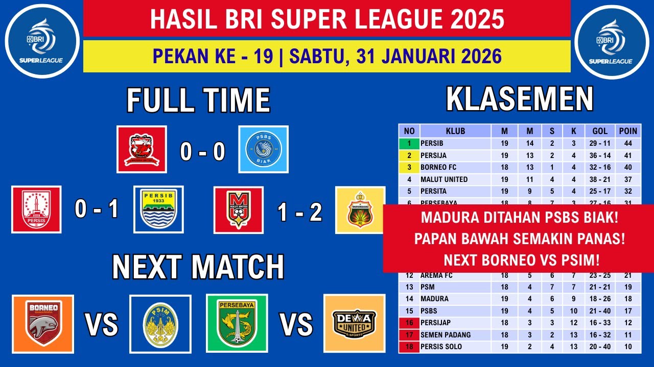 Hasil Liga 1 2025 - Madura United vs PSBS Biak - Klasemen Liga 1 2025 Terbaru Hari Ini - Liga 1 Indo