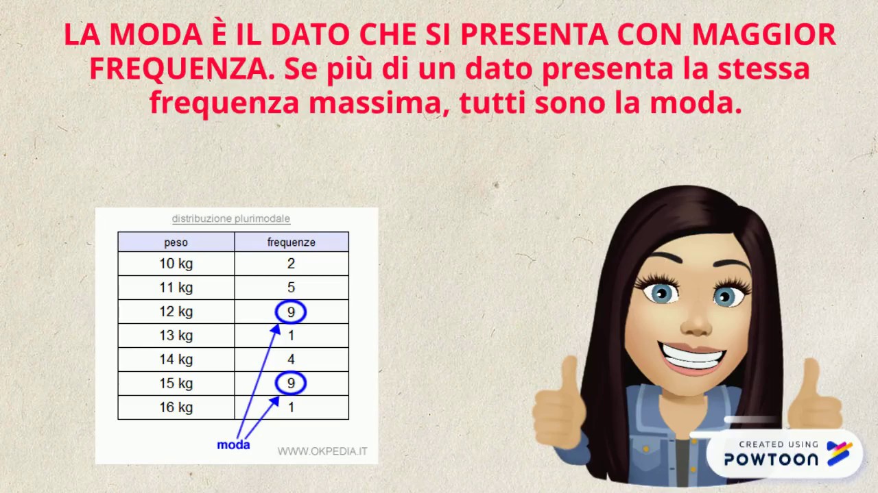 gli indici statistici