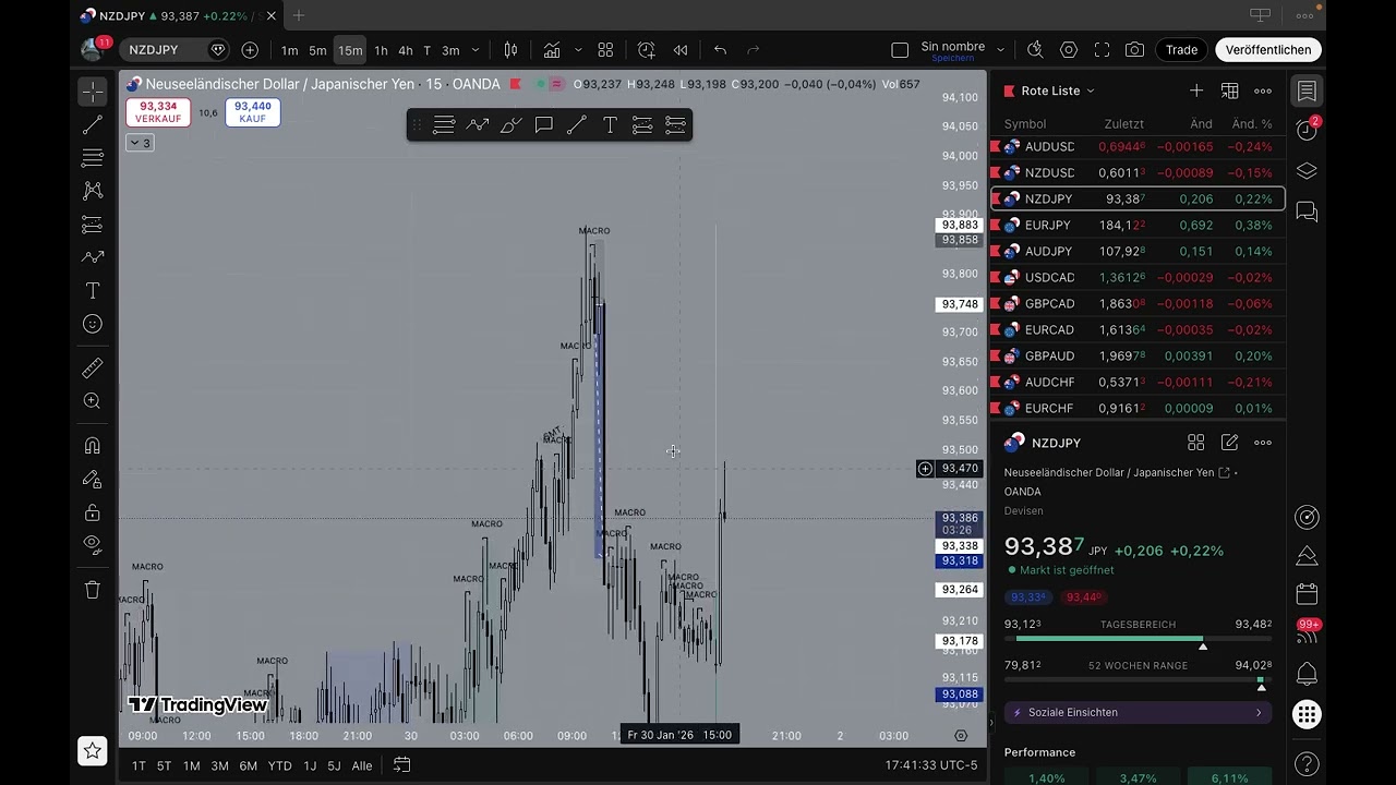 Weekly Outlook