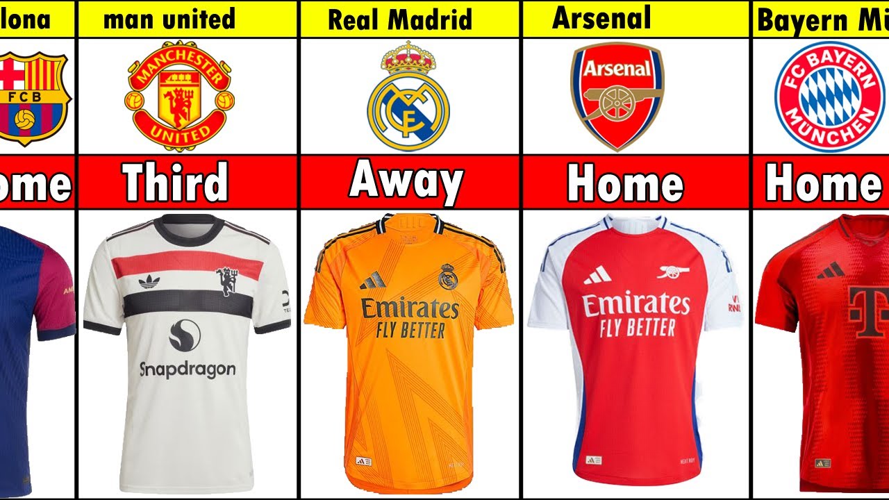 All Confirmed Football kits for 2024/25 season