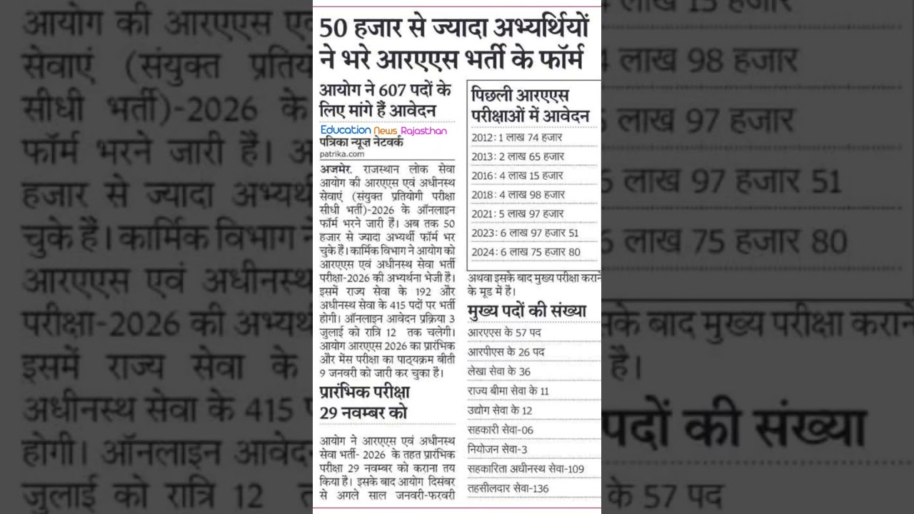 आरएएस भर्ती 2026,rpsc update today,rpsc ras latest news,rpsc ras news today, rajasthan news today
