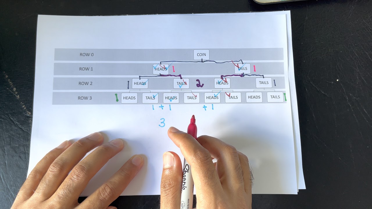 How Was Pascal's Triangle Created?