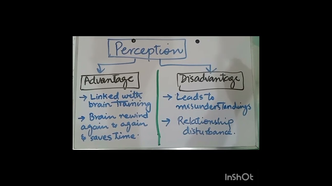SOCIAL PERCEPTION | IMPLICIT PERSONALITY THEORY| ROSENHAN'S EXPERIMENT