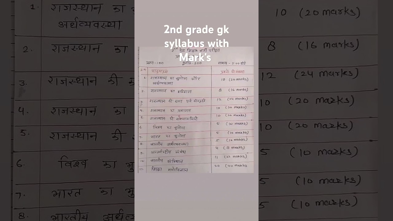 Rpsc 2nd grade gk syllabus with Mark's #rpsc #viralvideo