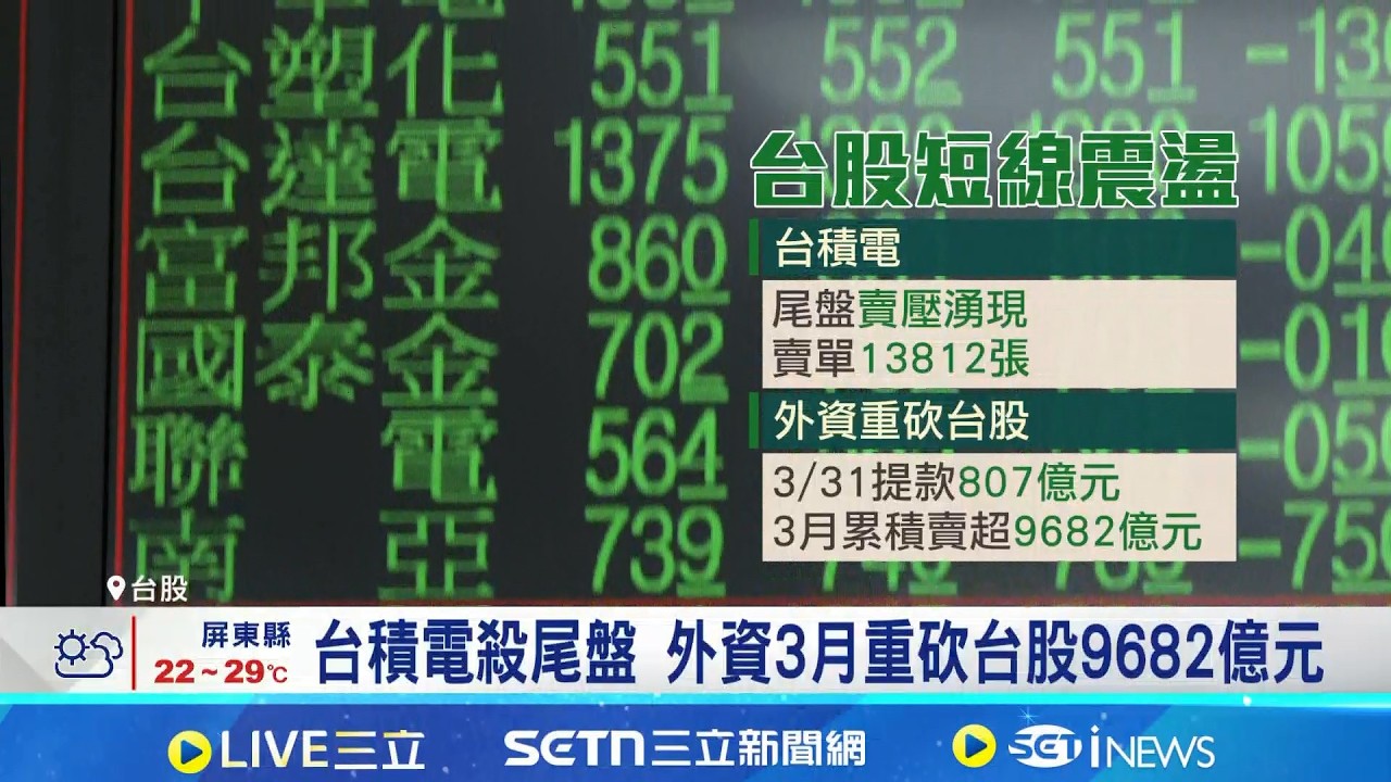 摜破季線! 台股失守32K 台積電殺尾盤收1760元 台股震盪加劇 專家:跌破半年線恐下探28K│記者 黃珊 林柏宇│台灣要聞20260331│三立iNEWS