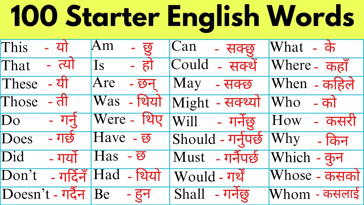 Zero बाट अंग्रेजी बोल्न सिक्नुहोस | How to start Basic English? | Spoken English Course