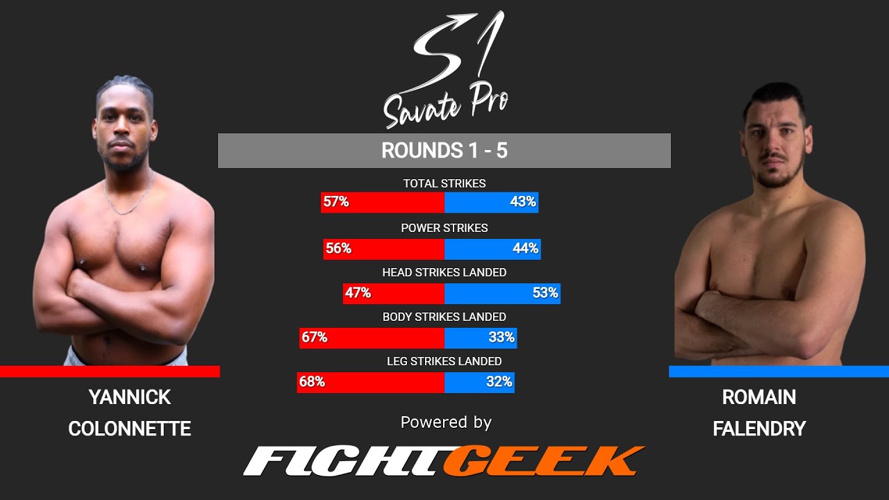 S1 Savate PRO #1 - Yannick COLONNETTE vs Romain FALENDRY