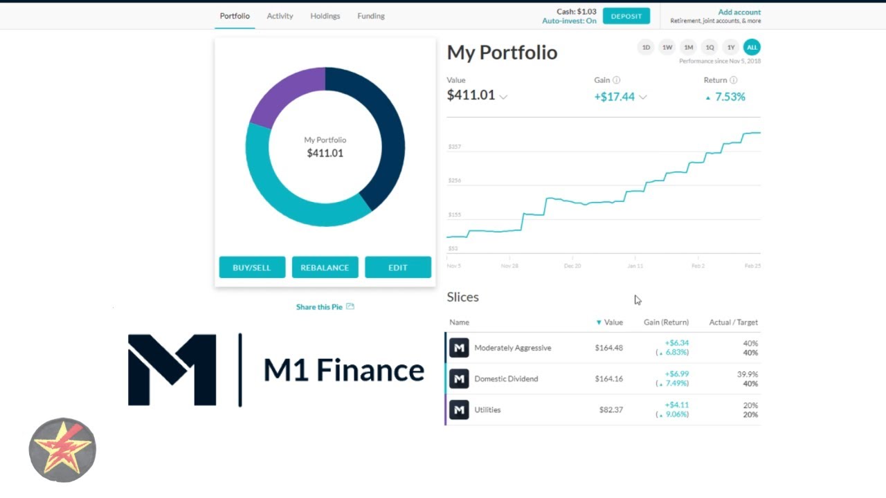 M1 Finance User Review