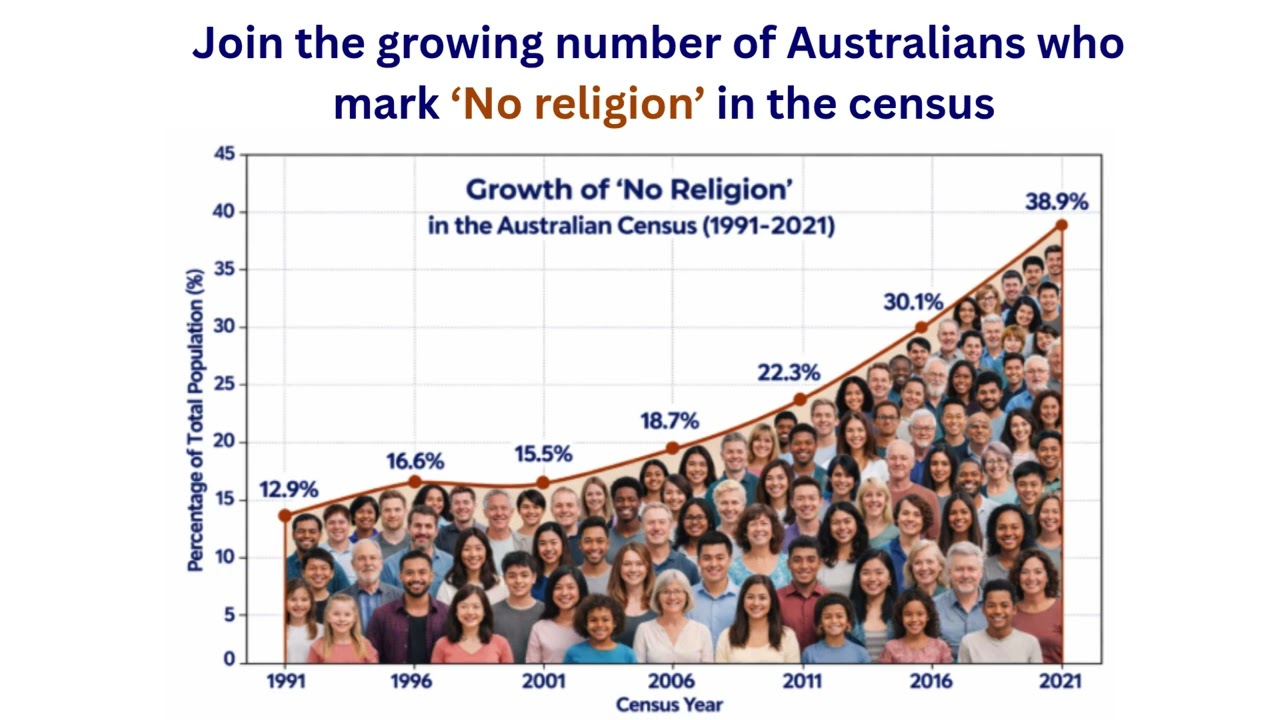 Join the growing number of Australian marking 'No religion'