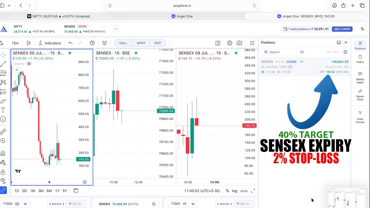 LIVE TRAP TR@DING || SENSEX EXPIRY || 09-JULLY-2026