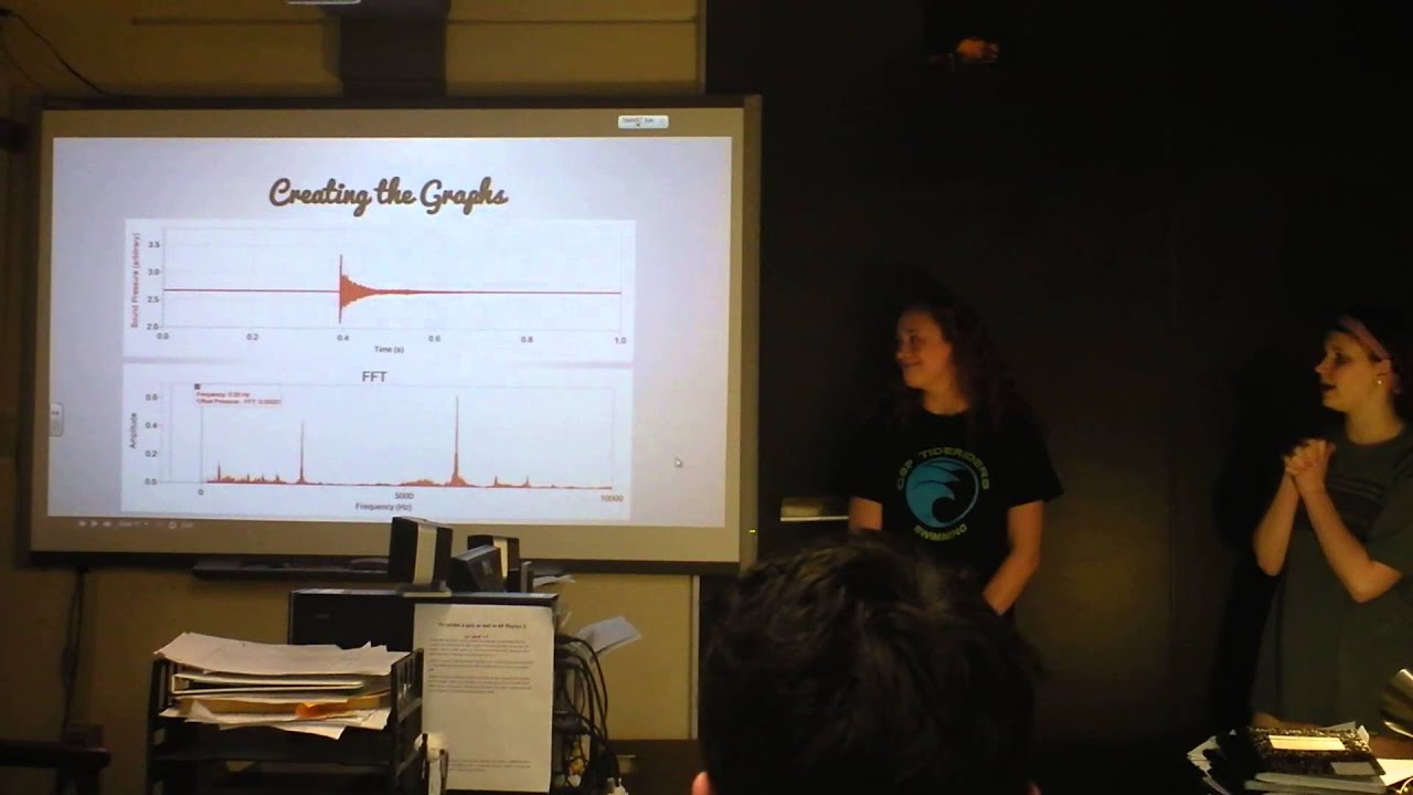 Indie Lab - How Fluid and Volume in Drinking Glasses Changes Tone When Hit