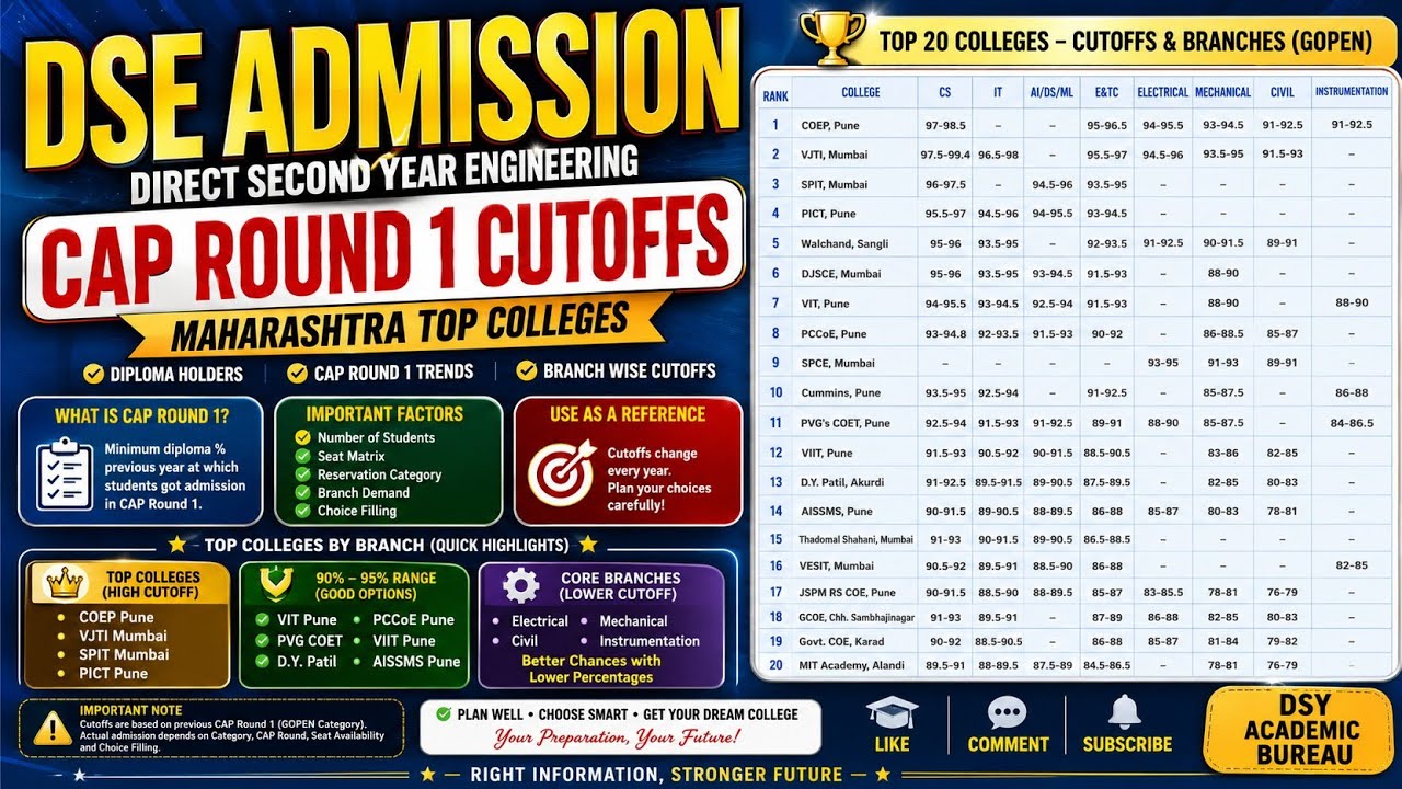 DSE Admission 2026 Round 1 Cutoffs | Top Colleges & Branch Wise Cutoff Analysis#viral #trending #dsy