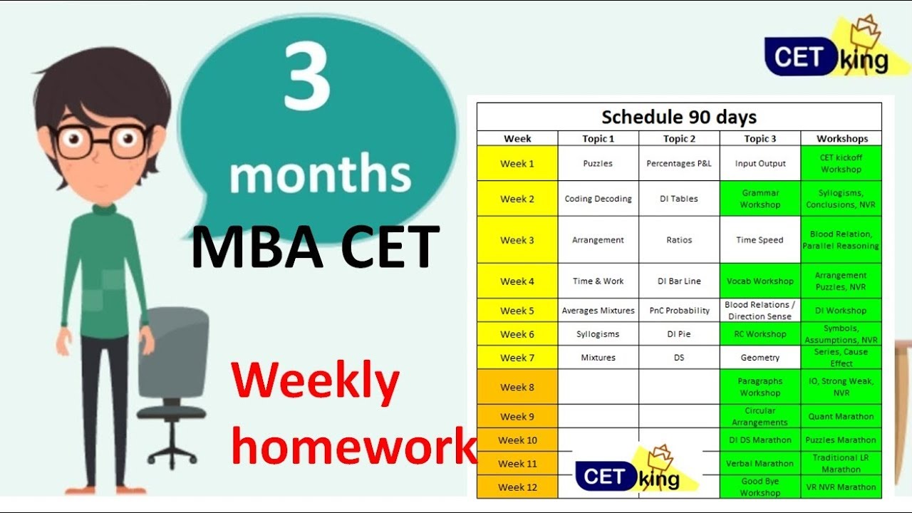90 days 3 months MBA CET 2019 weekly homework plan
