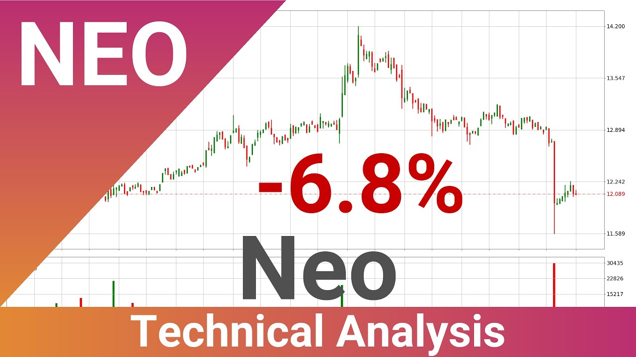 Neo Price Down With 6.8% 🔥. What Now With NEOUSD?? | FAST&CLEAR | 19.Apr.2023