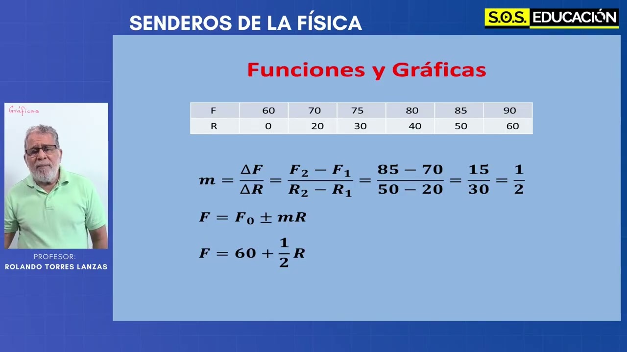 1017 - Funciones y gráficas Parte 2