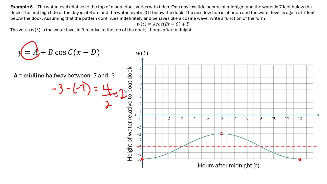 Precal 4.5 Example 6, Dock problem
