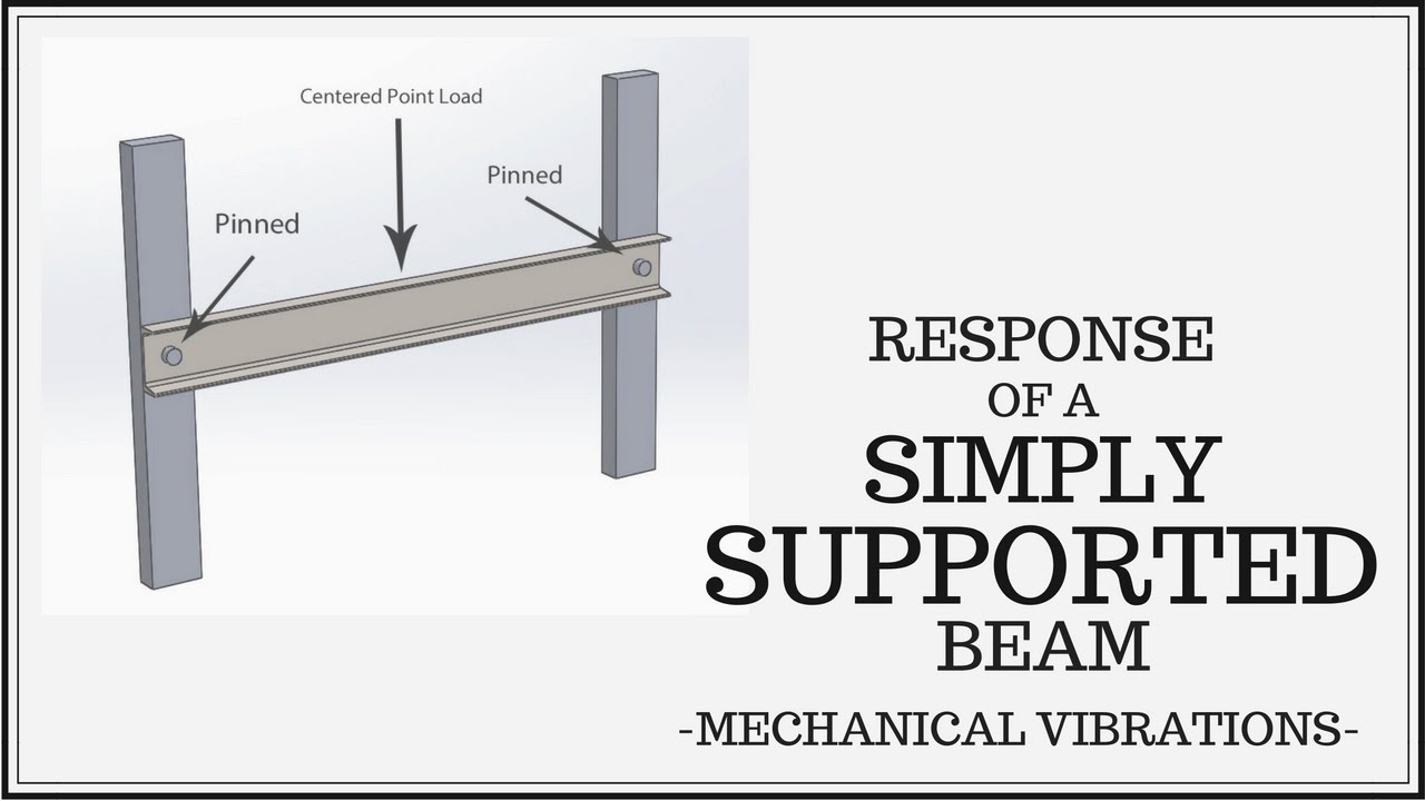 Response of a Simply Supported Euler-Bernoulli Beam (Continuous System)