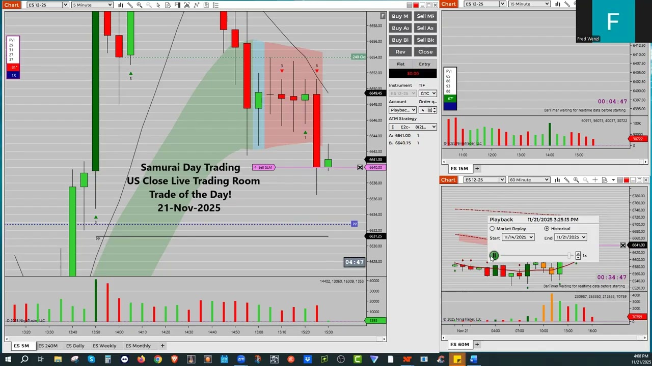 Trade of the Day &ndash; 21 Nov 2025 &ndash; US Close Live trading Room