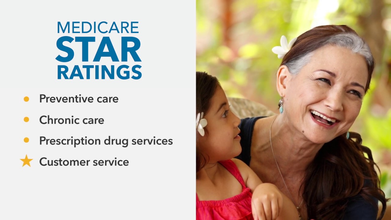 Kaiser Permanente Individual Guide to Medicare Basics | Kaiser Permanente