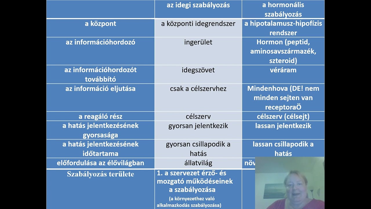 01  Neuroendokrin rendszer