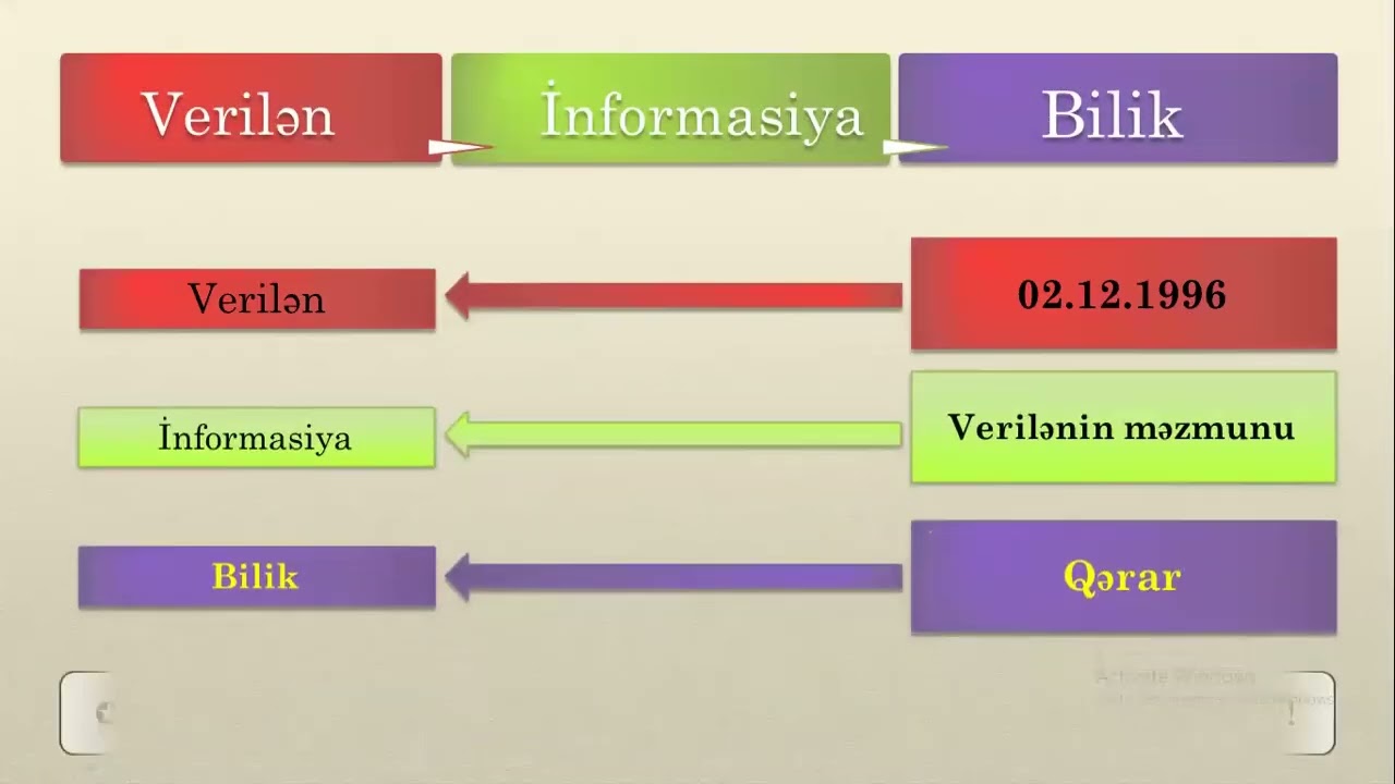 ilk anlayışlar hissə 1