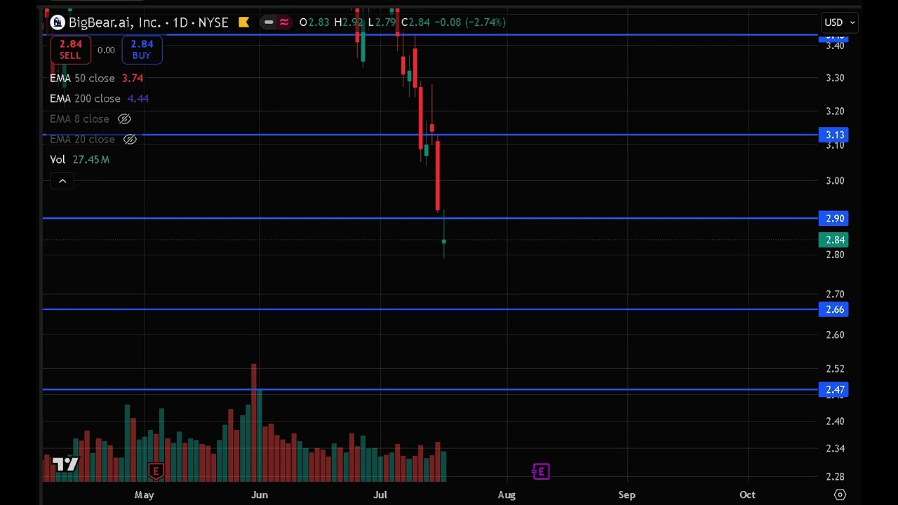 BBAI STOCK (BigBear ai stock) BBAI STOCK analysis with the BBAI STOCK PREDICTION news today