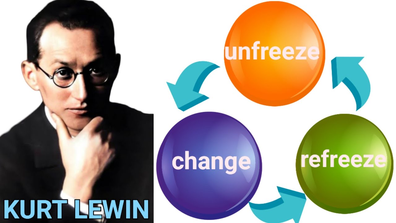 Kurt lewin model of change in Hindi|| Organisational Change and Development|| BCOM| BBA| MCOM| MBA
