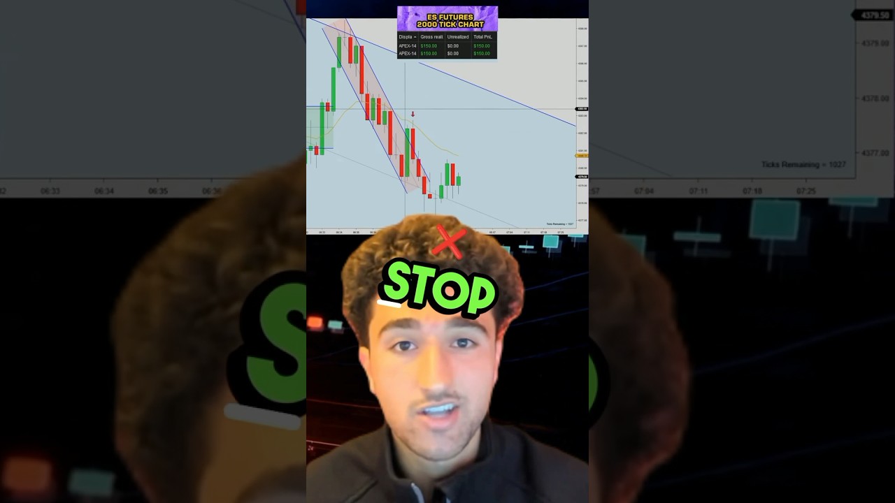 How I Scalp S&P500 Futures #risktoreward #forex #futures