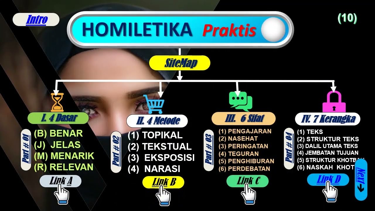 Panduan Praktis Homiletika INTERAKTIF, Ilmu Berkhotbah Praktis  Pdt Ir #DjohanGunawan