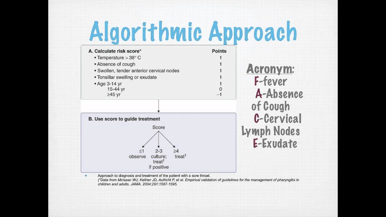 Throat Swabs - Clinical Laboratory Basics - Dr. Alex