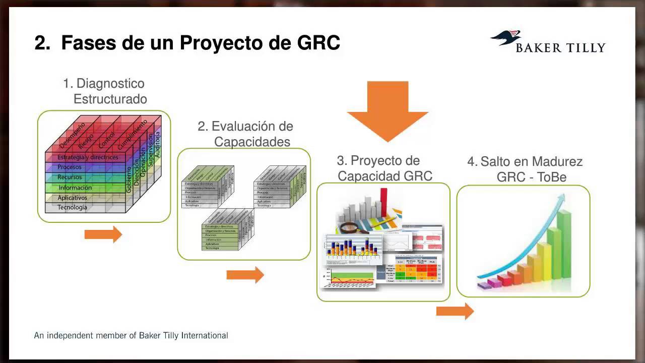 Proyecto integral de GRC (Gobierno, Riesgo y Cumplimiento)