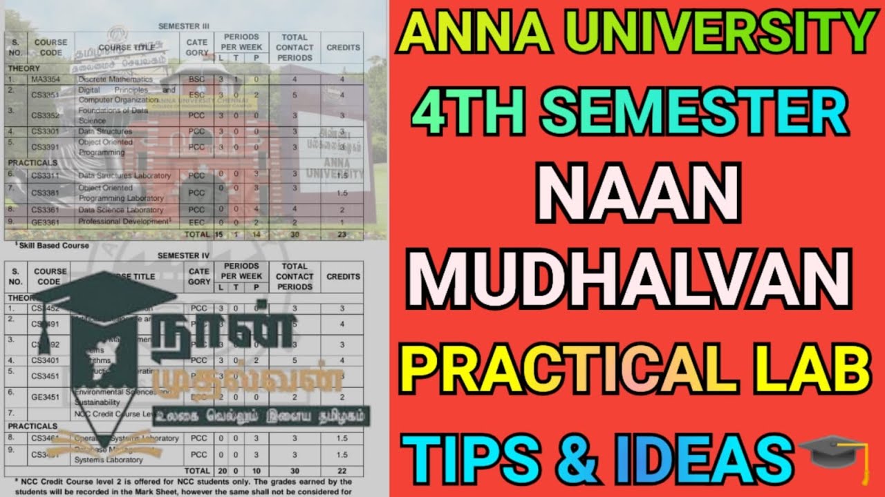 Anna University 4th Semester Naan Mudhalvan Tips💯 & Ideas💡| Engineering Naan Mudhalvan  | R2021 | AU