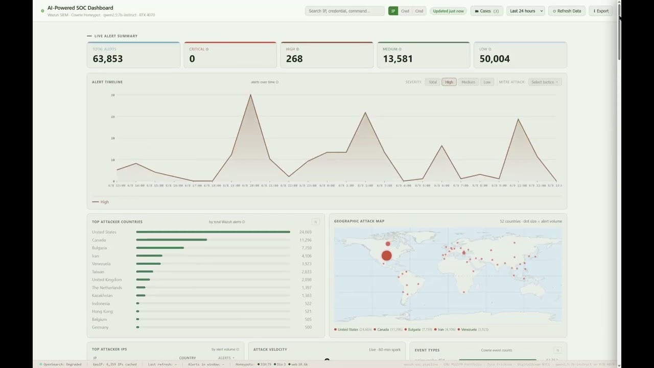 Full SOC Dashboard Demo