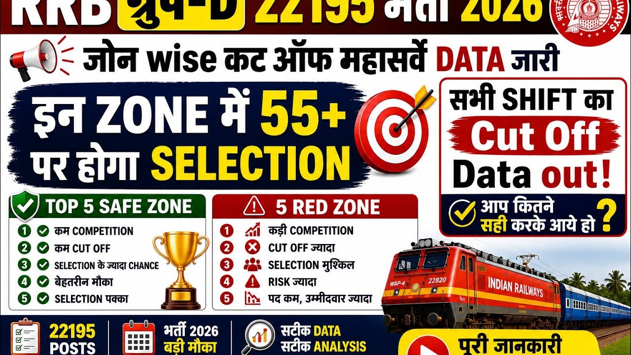 RRB GROUP-D Cut Off 2026🔥. Railway Group-D Exam Analysis & Cut Off 2026. RRB Group D Result.