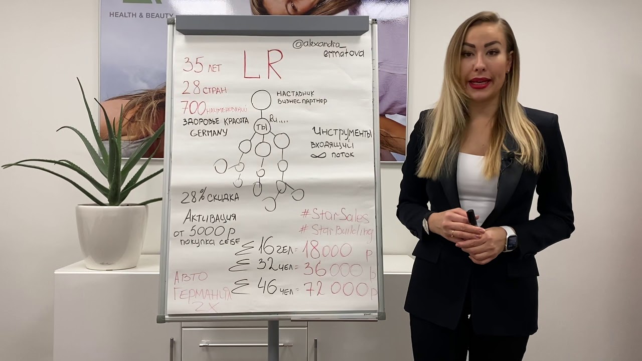 Презентация компании LR