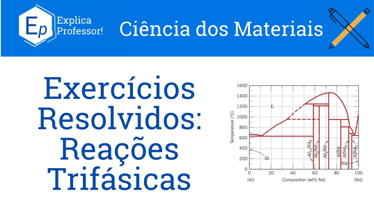 Reações Trifásicas em Diagramas | Exercícios Resolvidos Callister (58)