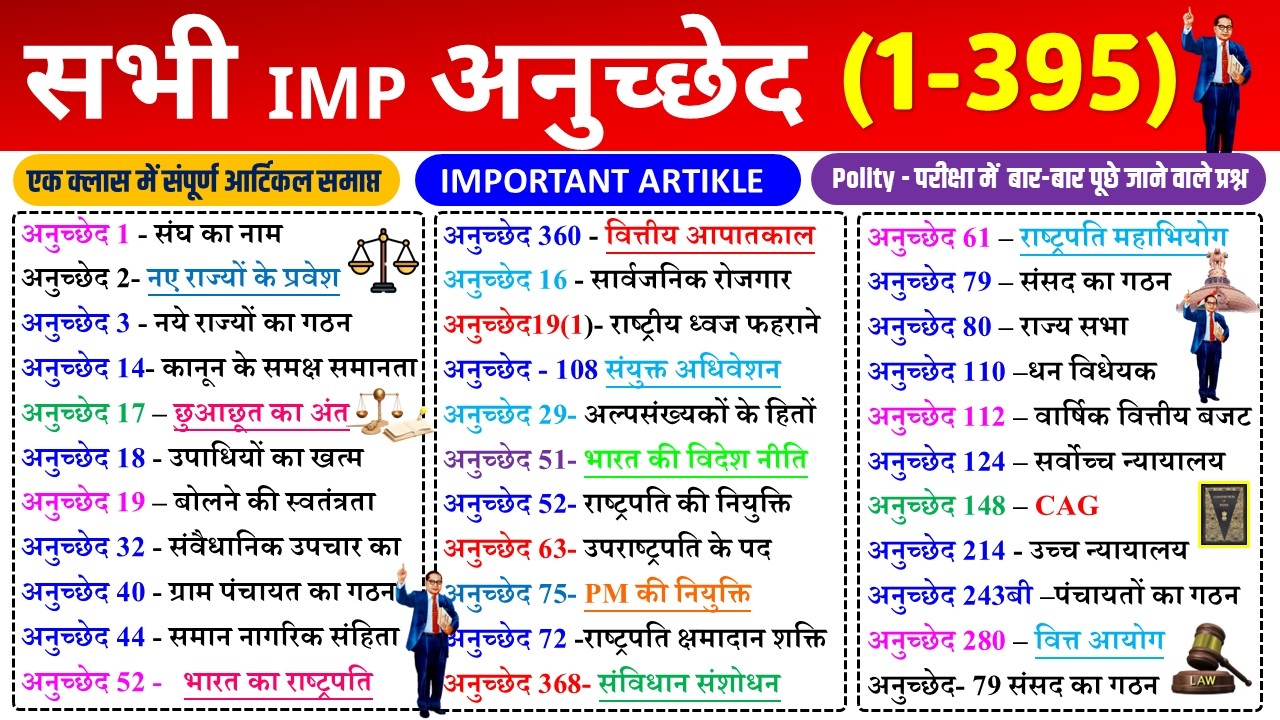 संविधान के महत्वपूर्ण अनुच्छेद | important articles of indian constitution tricks | Indian polity GK