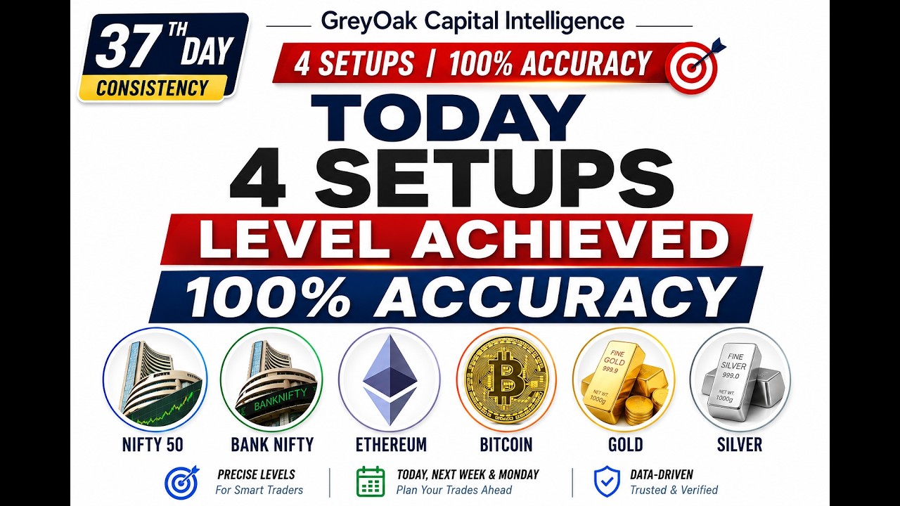 4/4 Setups Hit Today 🎯 | 37th Day Consistency | Nifty, Bank Nifty, Gold, BTC + Next Week Outlook