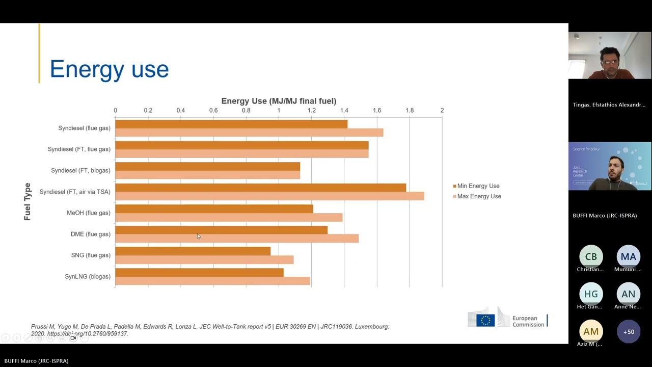 Renewable Fuels of Non-Biological Origin in the EU | Dr. Marco Buffi
