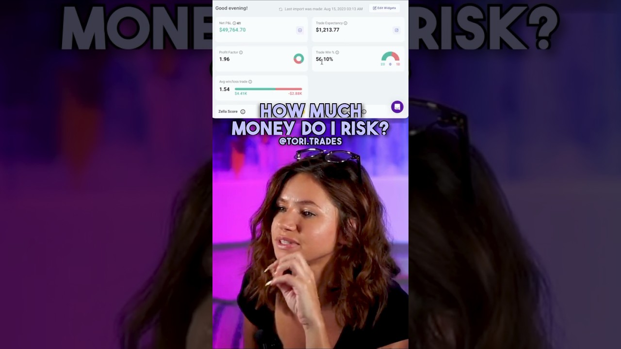 How much money do I risk?