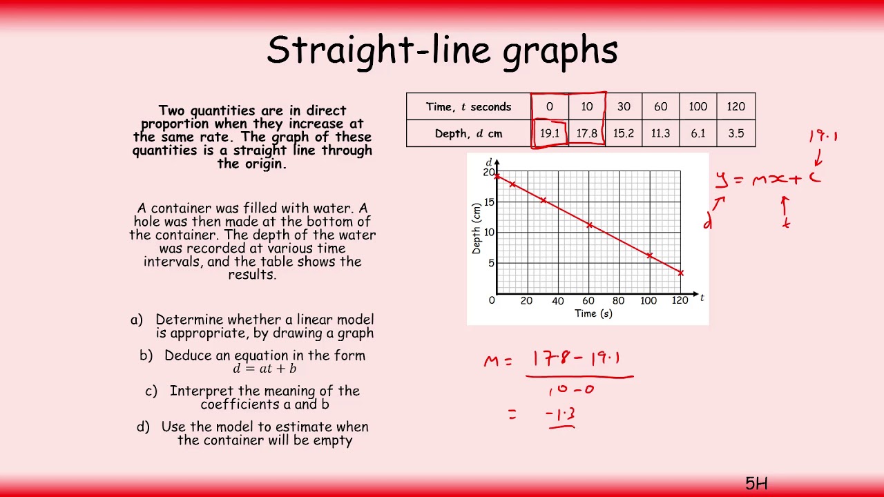 AS 5 5 Modelling with straight lines