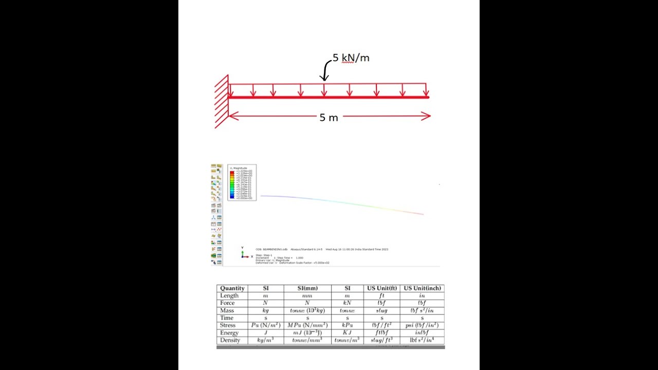 Beam Bending in ABAQUS-1D |Abaqus for Beginners