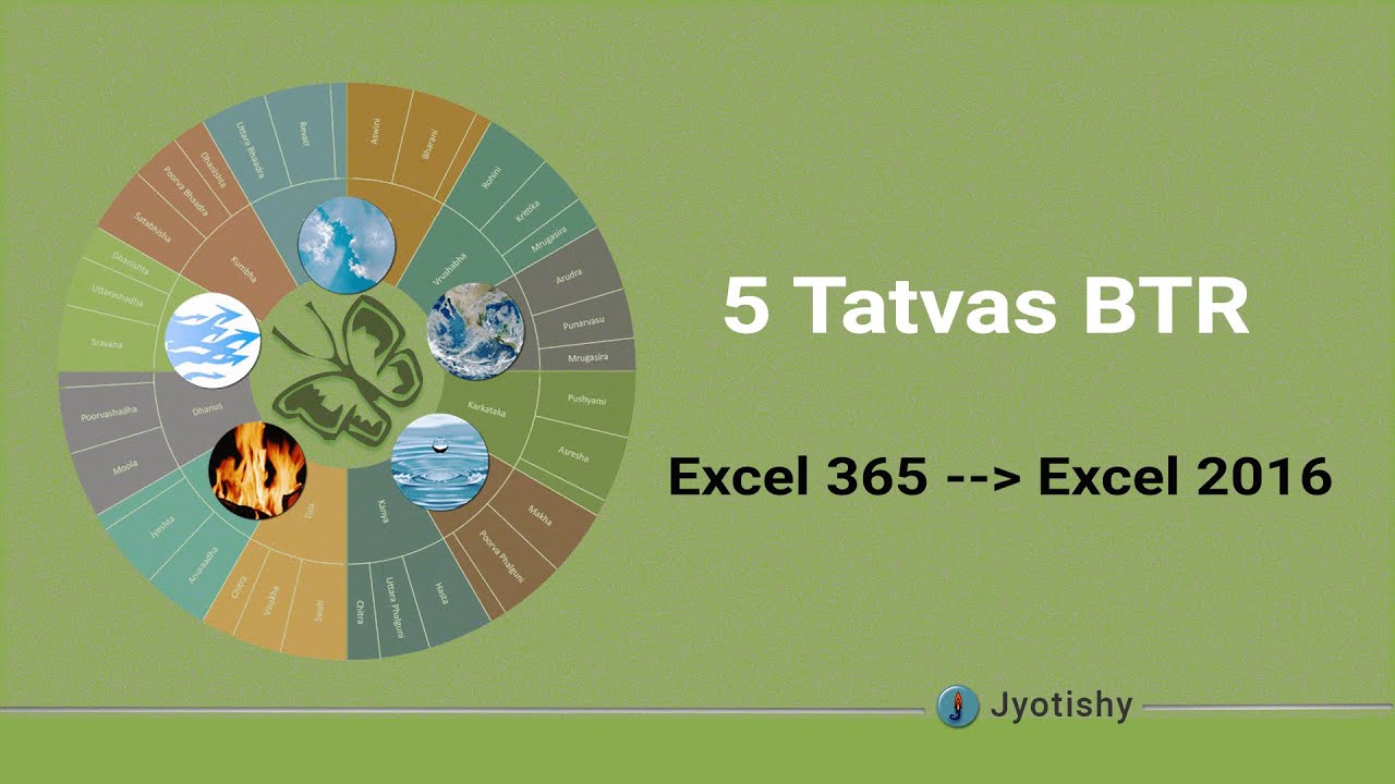 How to make Astrology Pancha Tatvas BTR file made  in higher version of Excel work in Excel 2016