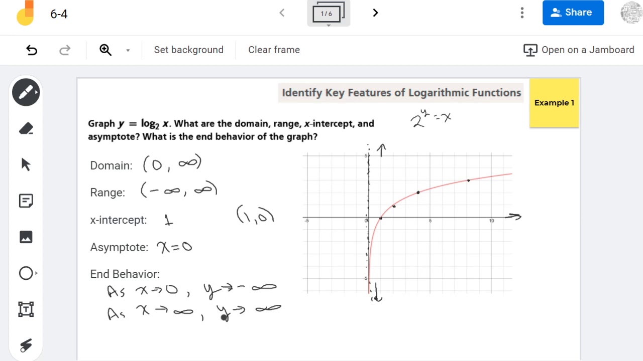 Identify Key Features of Logarithmic Functions