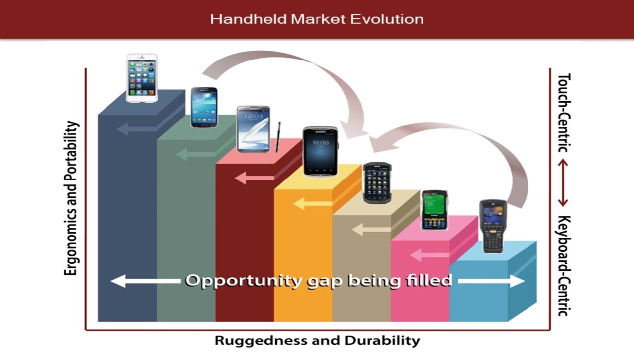 Enterprise Mobility OS Migration by the Numbers