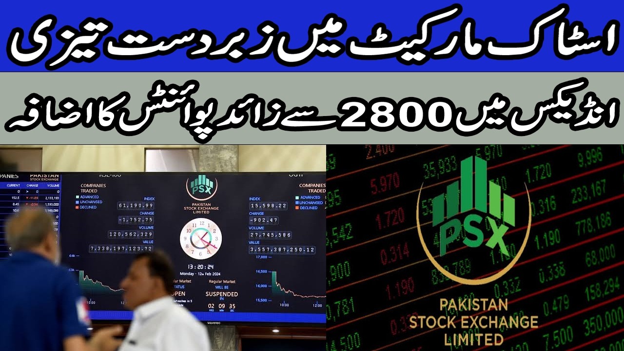 PSX Rebounds Strongly as KSE 100 Regains Over 2,800 Points